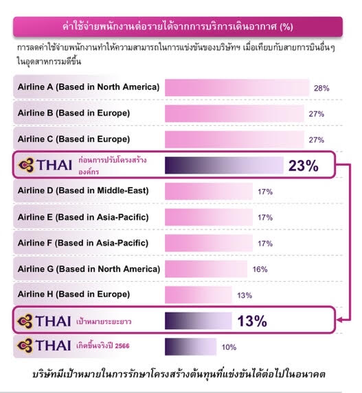 ใช้แทน ภาพ 16 (น.56)