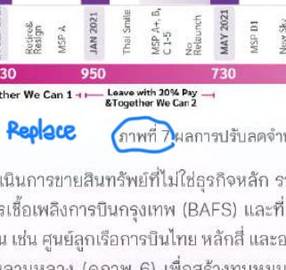 จุดแก้ 15.1