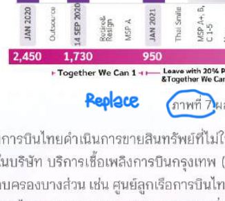 จุดแก้ 15.2
