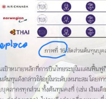 จุดแก้ 29.4