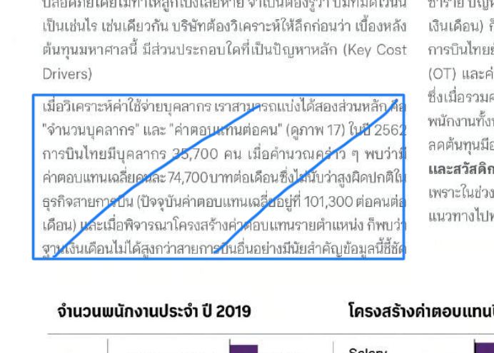 จุดแก้ 30.2