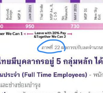 จุดแก้ 33.1