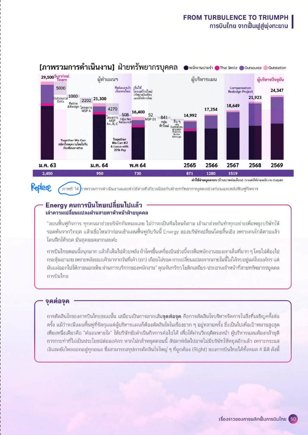 หน้า 50