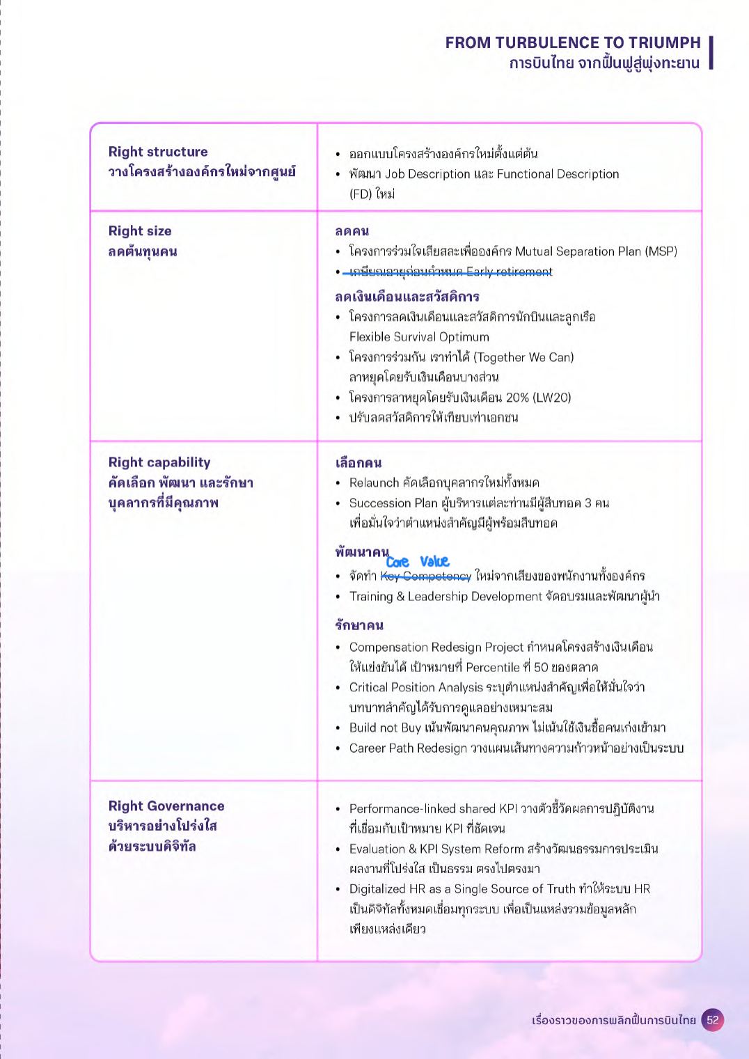 หน้า 52